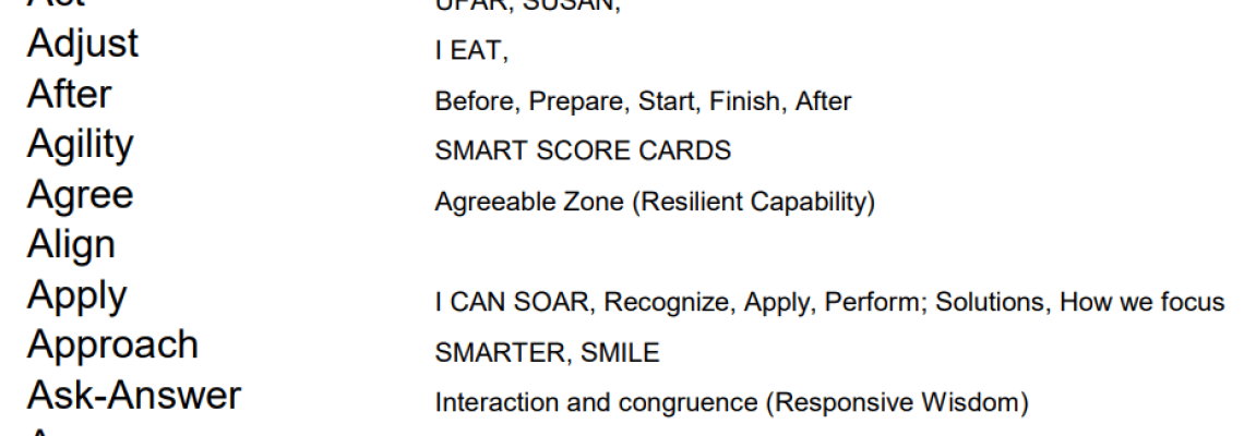 Understanding Functional Preparationggggggggggggg