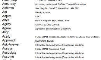 Understanding Functional Preparationggggggggggggg