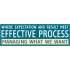 Managing Process